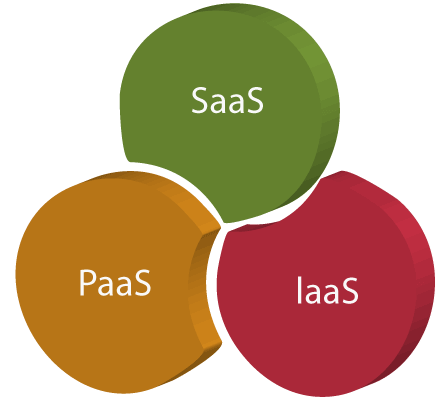 Cloud Services